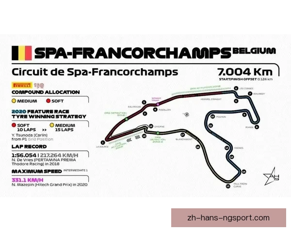 F1车手技术革新与赛道挑战