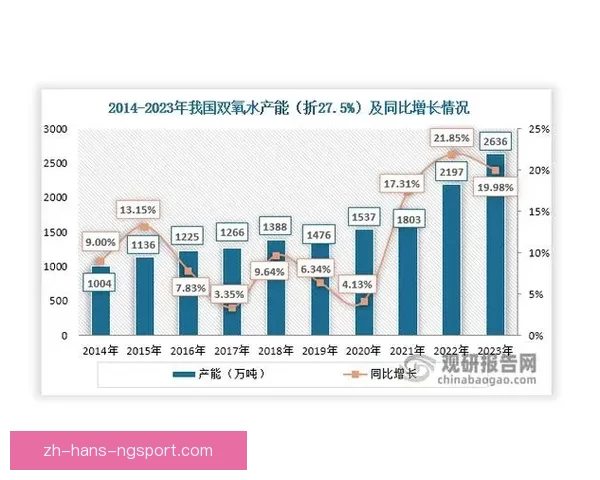 跳水比赛优胜者的潜力分析及预测