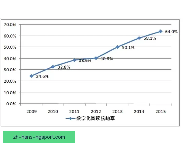 深度解析羽毛球盘口趋势及技术分析