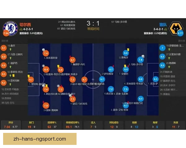 足球数据分析：揭秘胜利秘诀