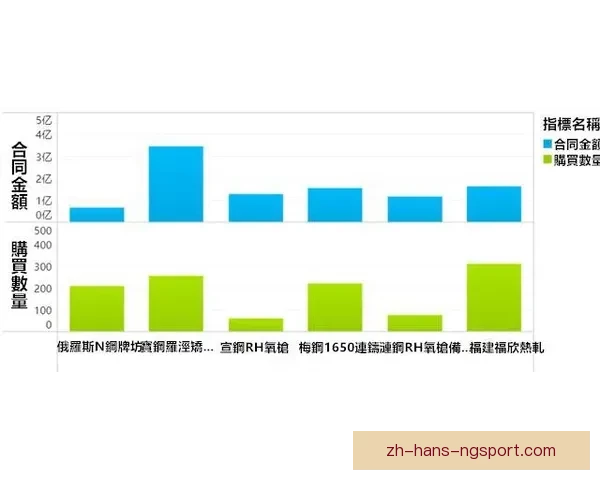 高尔夫盘口分析：洞口布局实战技巧分享